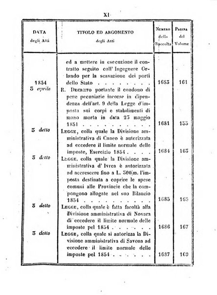 Raccolta degli atti del Governo di Sua Maestà il re di Sardegna